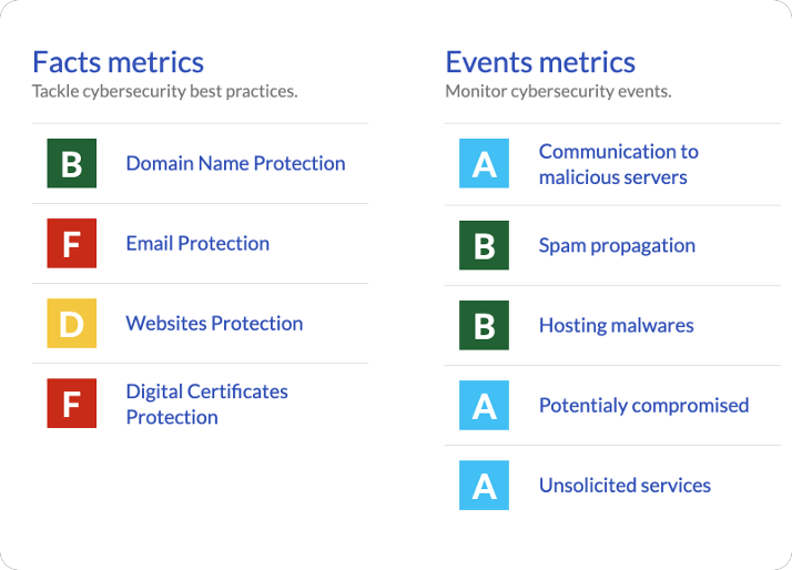 Automated and objective ratings