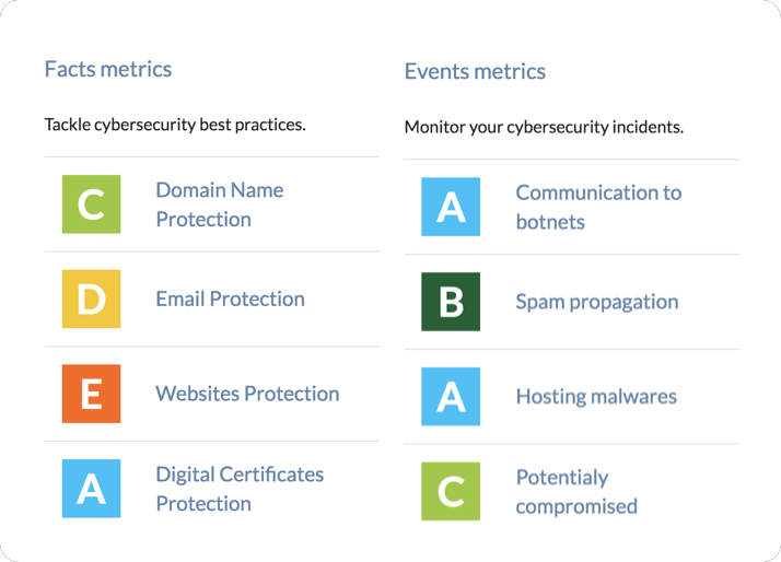 Automated and objective ratings